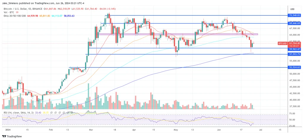 Bitcoin Market Bottom| Source: BTCUSD on TradingView.com