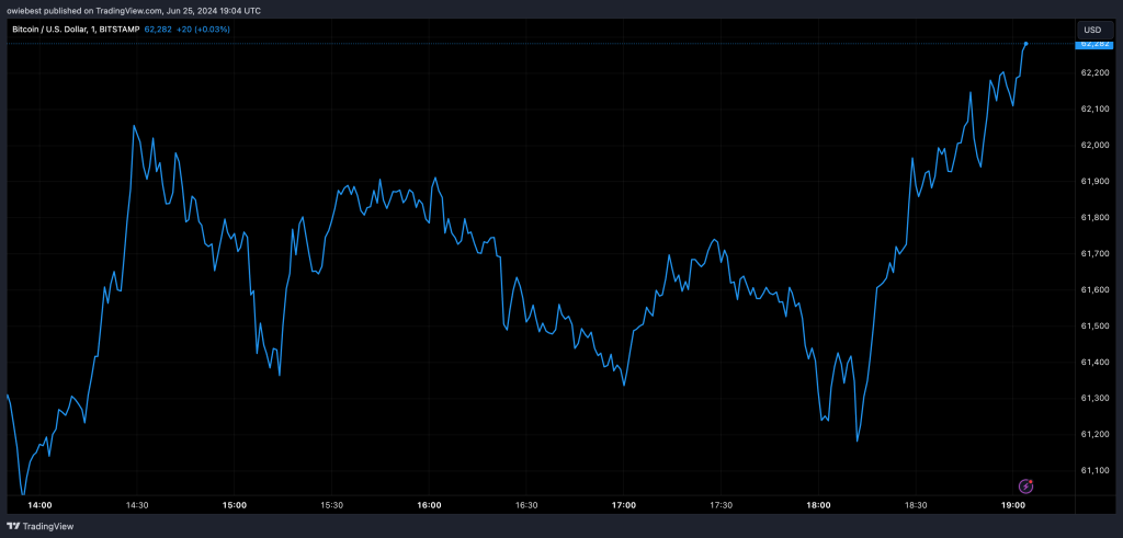 Bitcoin ETF trends 2024