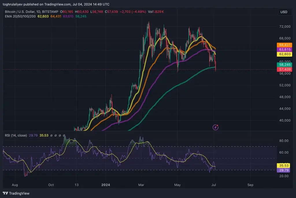 Bitcoin price forecast October