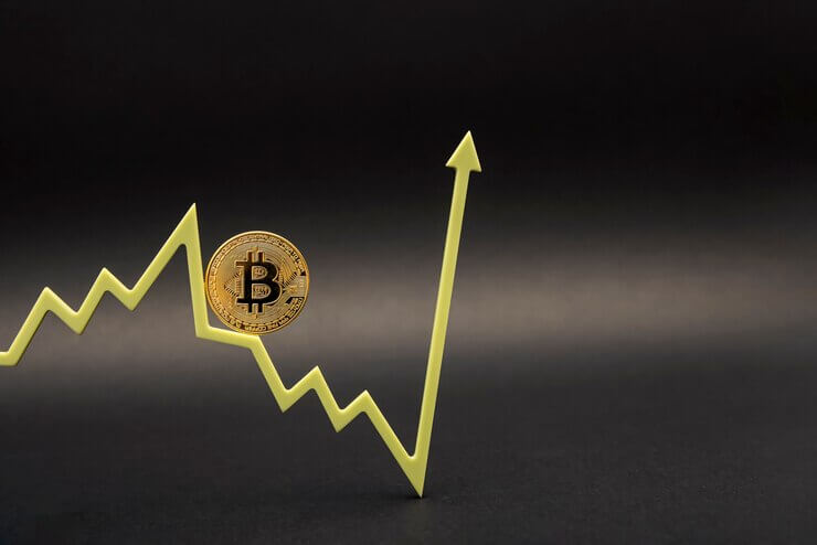 Bitcoin price chart analysis. 